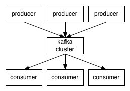 Kafka的使用与特性怎么理解  kafka 第1张