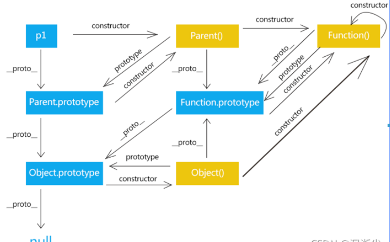 JavaScript中的原型和原型链是什么  javascript 第1张