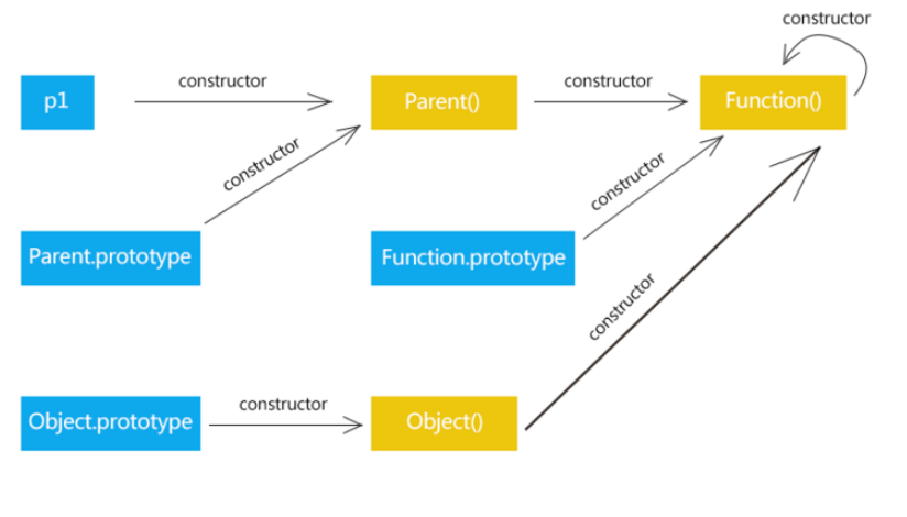 JavaScript中的原型和原型链是什么  javascript 第4张