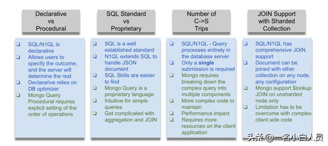 从SQL到NoSQL7种比较查询语言的指标分别是什么  sql 第9张
