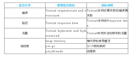Java Web的Tomcat监控选型举例分析  java 第2张