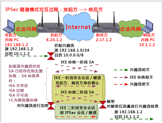 IPSec VPN基本原理是什么  ipsec vpn clash免费订阅链接 第7张