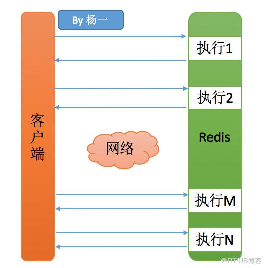 Redis如何删除1.2亿指定前缀的key  redis 第1张