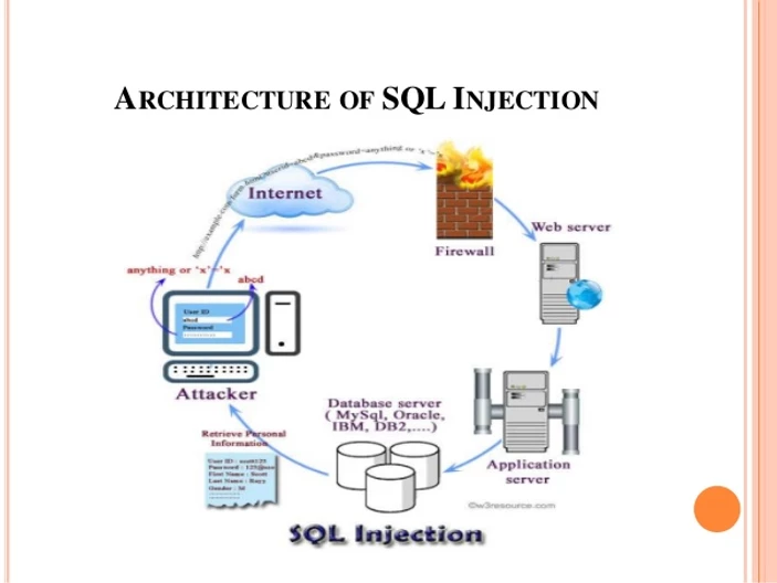 SQL注入和SQL注入工具的基础知识是什么  sql 第1张