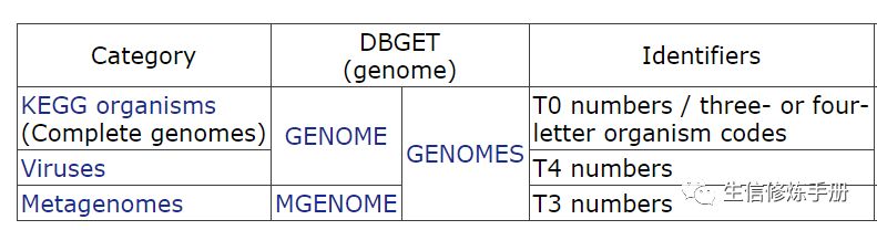 KEGG Genome数据库的原理是什么  kegg kitsunebi安卓下载 第3张