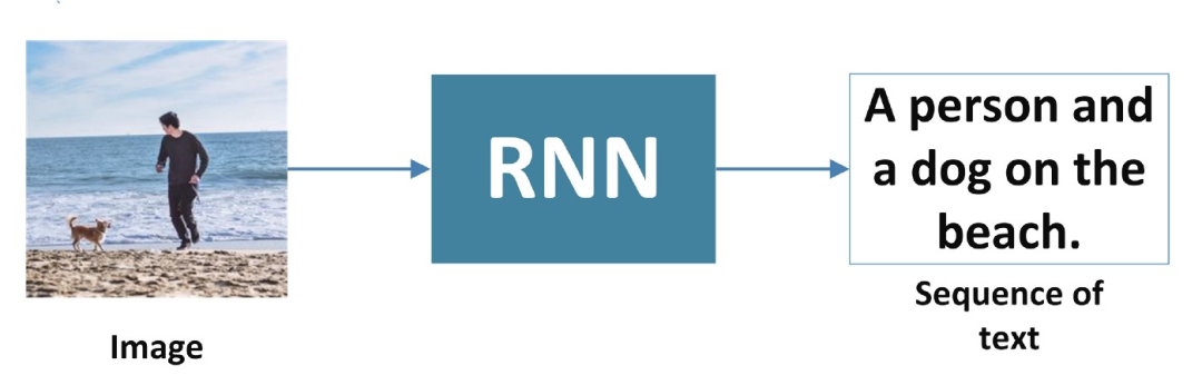 RNN背后的数学原理是什么  rnn 第5张