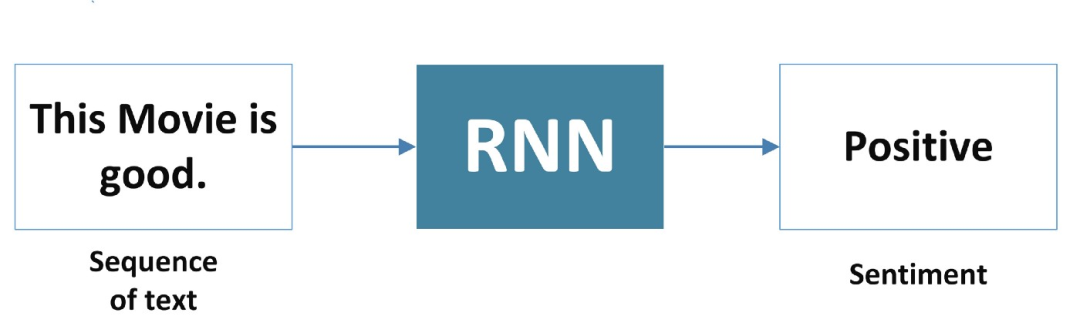 RNN背后的数学原理是什么  rnn 第6张