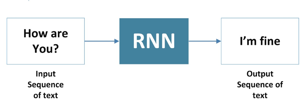 RNN背后的数学原理是什么  rnn 第7张