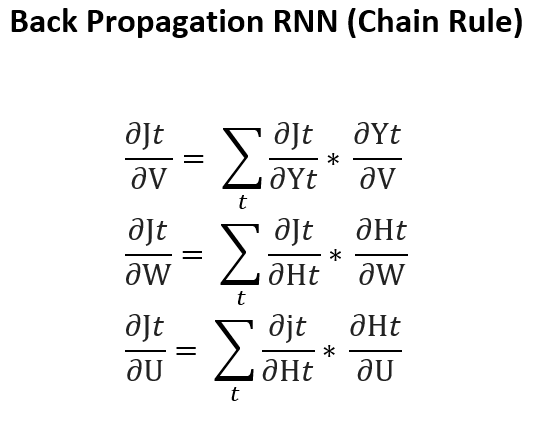 RNN背后的数学原理是什么  rnn 第13张