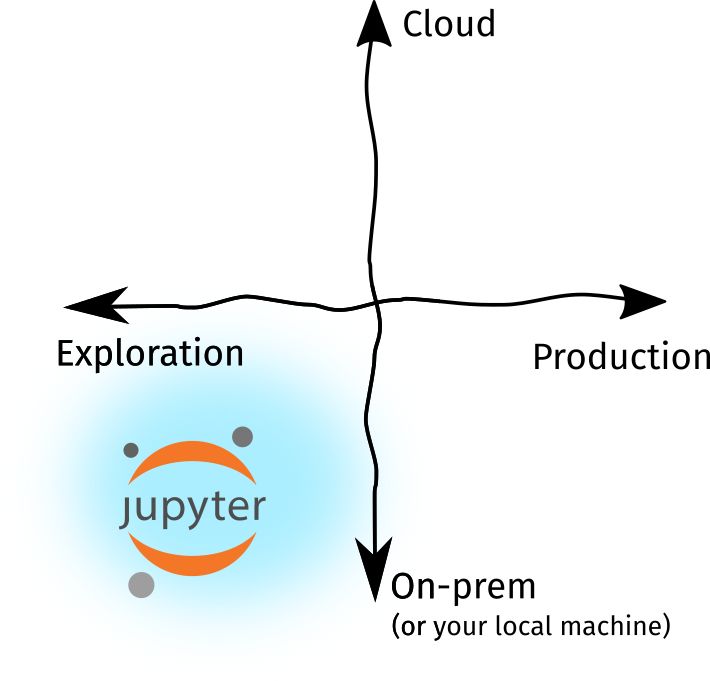 Jupyter Notebook如何适应数据科学的发展方向  jupyter notebook 第2张