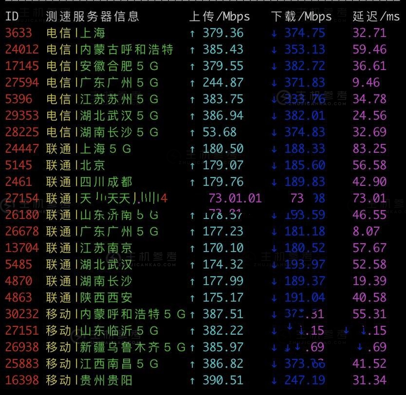 香港PCCW线路和香港CN2 GIA线路的区别对比，哪个速度快？  第6张