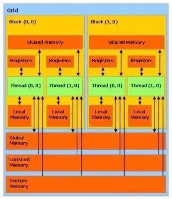 GPU服务器的详细介绍和GPU工作原理说明  第3张