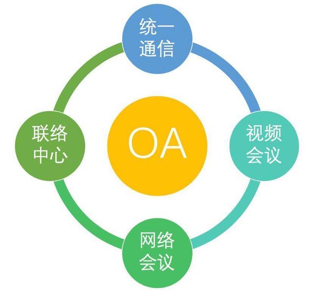 oa协同办公组网方案，各分公司访问SAP系统  第1张