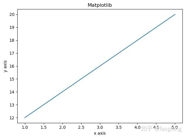 python中如何使用Matplotlib库  matplotlib 第1张