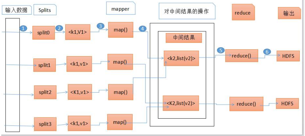 Hadoop MapReduce有什么作用  mapreduce 第1张