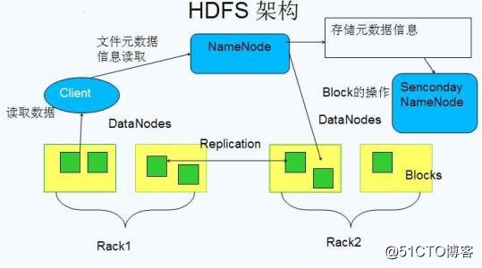 HDFS分布式存储有什么优势特点  hdfs 第1张