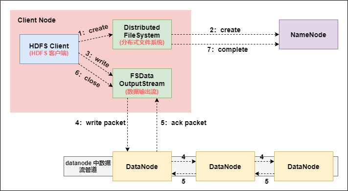 Hadoop HDFS分布式文件系统怎么理解  hadoop 第4张