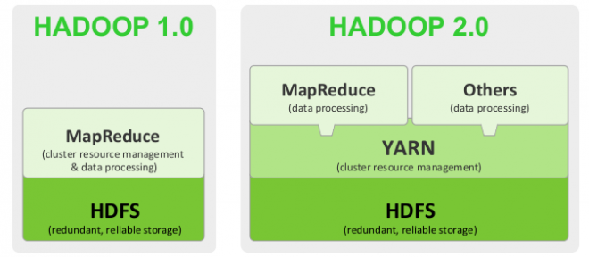hadoop1存在的问题有哪些  hadoop 第1张
