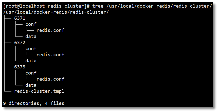 Docker Compose怎么搭建 Redis Cluster集群环境  docker compose 第3张