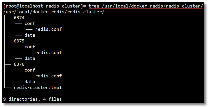 Docker Compose怎么搭建 Redis Cluster集群环境  docker compose 第4张