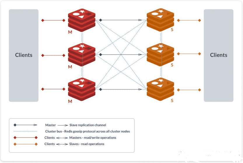 Docker Compose怎么搭建 Redis Cluster集群环境  docker compose 第9张
