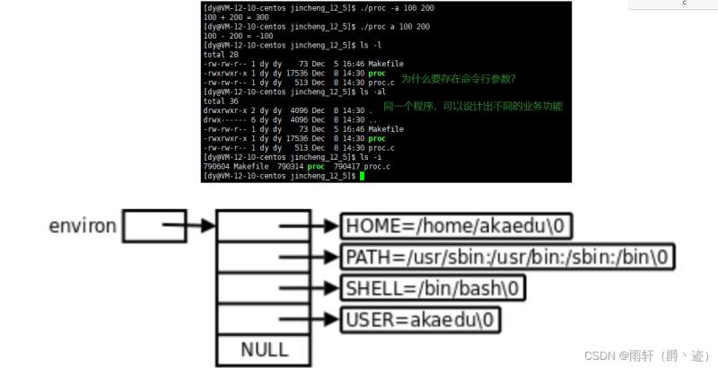 如何分析Linux环境变量和进程地址空间  linux 第2张