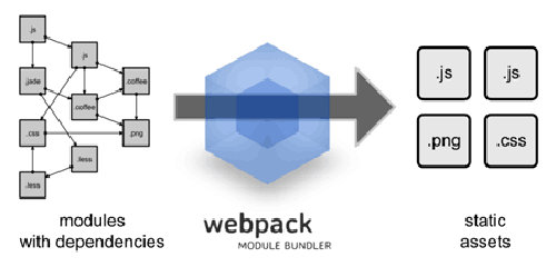 如何实现基于webpack实现Web工程搭建  webpack 大机场v2ray官网 第2张