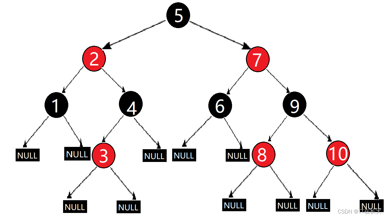 C++ STL容器中红黑树部分模拟实现的示例分析  c++ 第1张