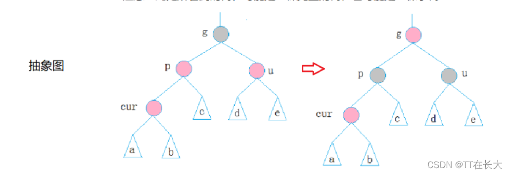 C++ STL容器中红黑树部分模拟实现的示例分析  c++ 第3张