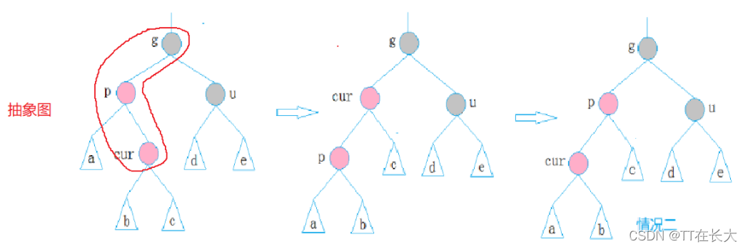 C++ STL容器中红黑树部分模拟实现的示例分析  c++ 第6张