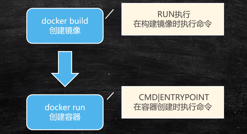 Dockerfile基础命令有哪些  dockerfile 第1张