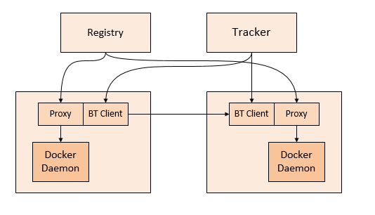 Docker镜像安全性举例分析  docker 第1张