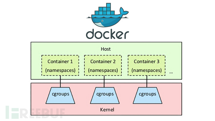 Docker中怎么启用SELinux  docker 第1张