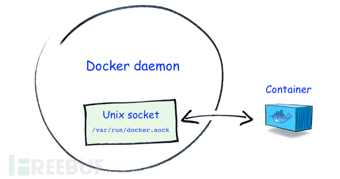 Docker中怎么启用SELinux  docker 第2张