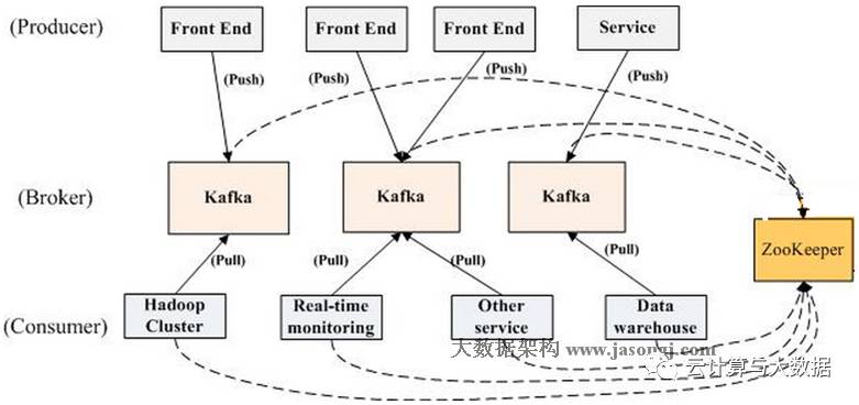 kafka分析与单机使用记录是怎样的  kafka 第4张