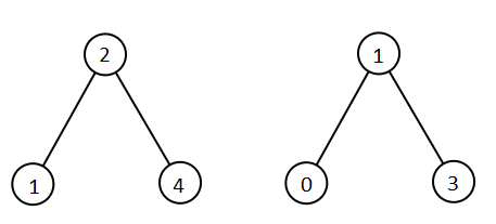 LeetCode如何找出两棵二叉搜索树中的所有元素  leetcode clash机场 ssr v2ray 机场加速器 第1张