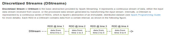 DStream与RDD关系是什么  dstream 第1张