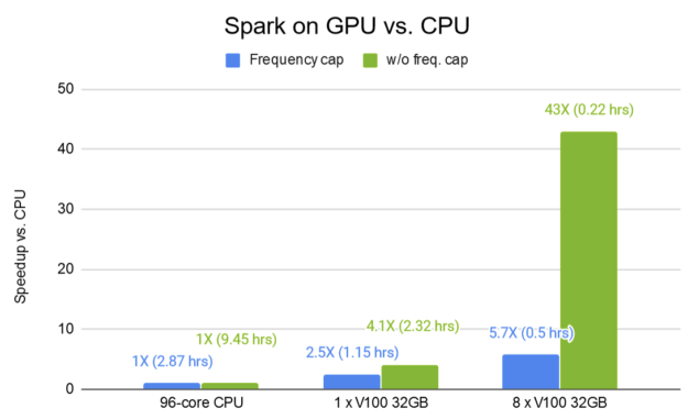 Spark 3.0内置支持GPU调度的示例分析  spark 第1张