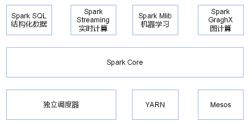 如何解析Spark运行模式  spark 第1张