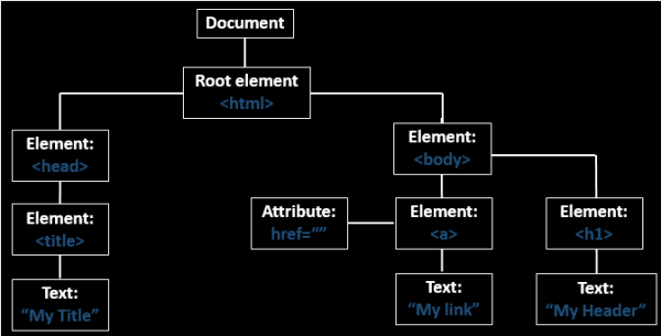 HTML注入怎么实现  html 第2张