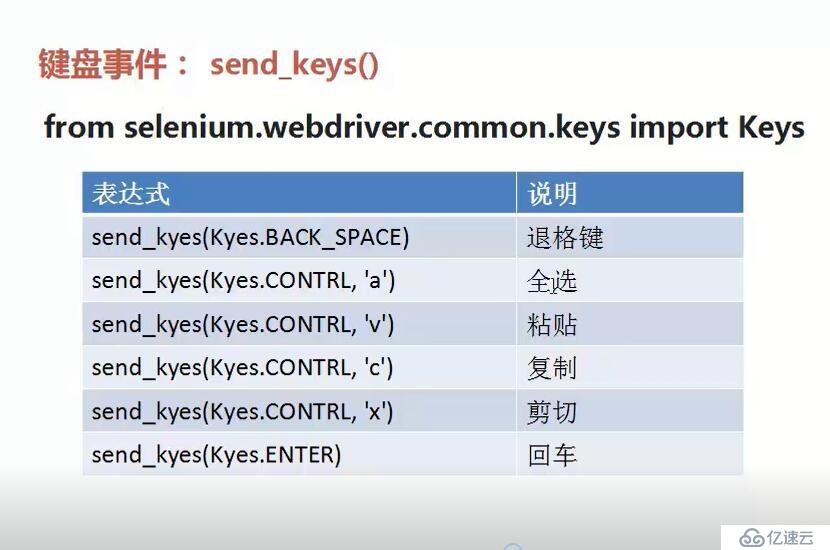 selenium中键盘事件的示例分析  selenium 第1张