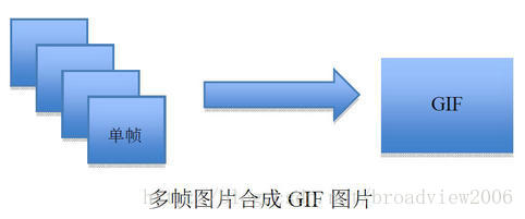 iOS的GIF动画效果怎么实现  gif 第8张