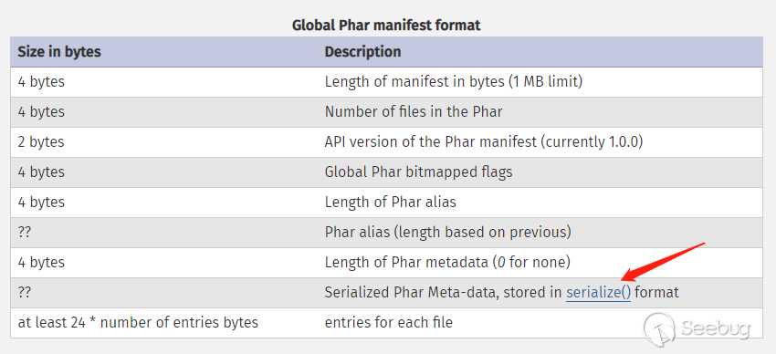 怎么浅析phar反序列化漏洞攻击及实战  phar 第1张