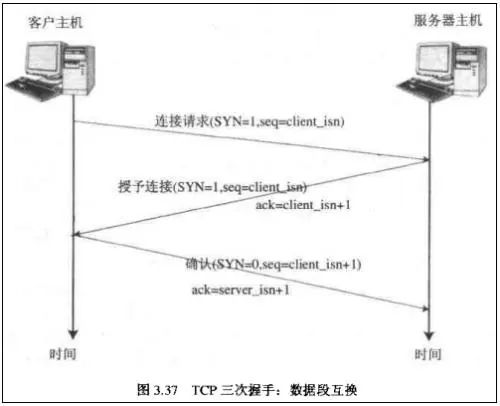 网络协议TCP和UDP怎么理解  tcp v2rayng电脑 第2张
