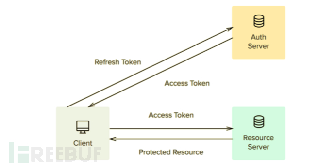 如何平衡Token安全性和用户体验  token 第1张