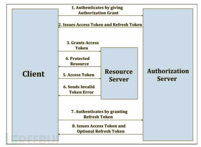 如何平衡Token安全性和用户体验  token 第2张