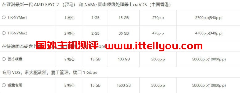 ihc.ru：香港vps/荷兰vps/俄罗斯vps，1核@AMD EPYC 2/1GB内存/15GB NVMe硬盘/不限流量/200Mbps端口，23.4元/月起  AMD v2ray订阅地址分享2022 第3张