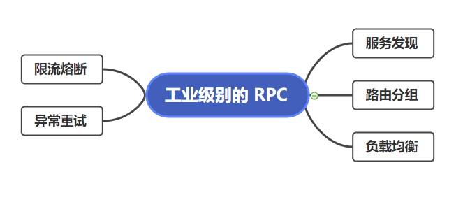 RPC核心知识点有哪些  rpc 第7张