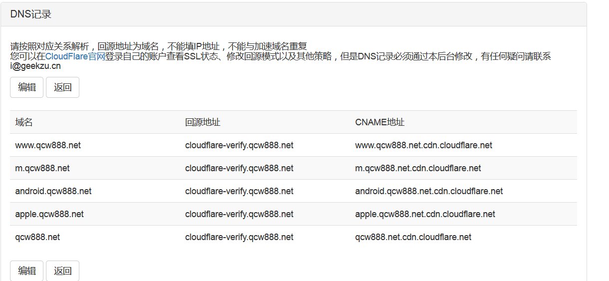 怎么使用CloudFare免费套餐加速网站并支持SSL证书  ssl 第1张