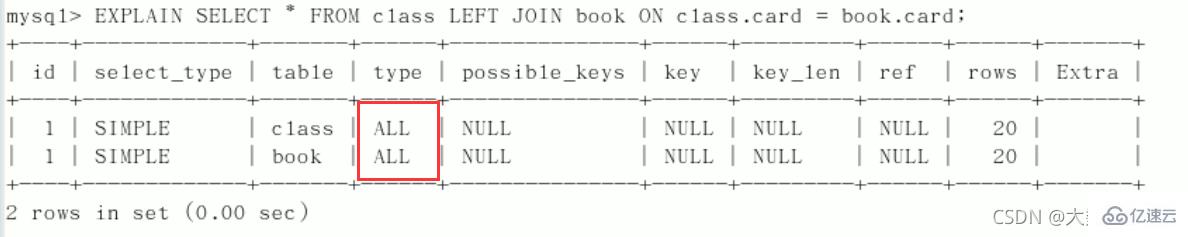 MySQL中SQL优化、索引优化、锁机制、主从复制的方法  mysql 第41张